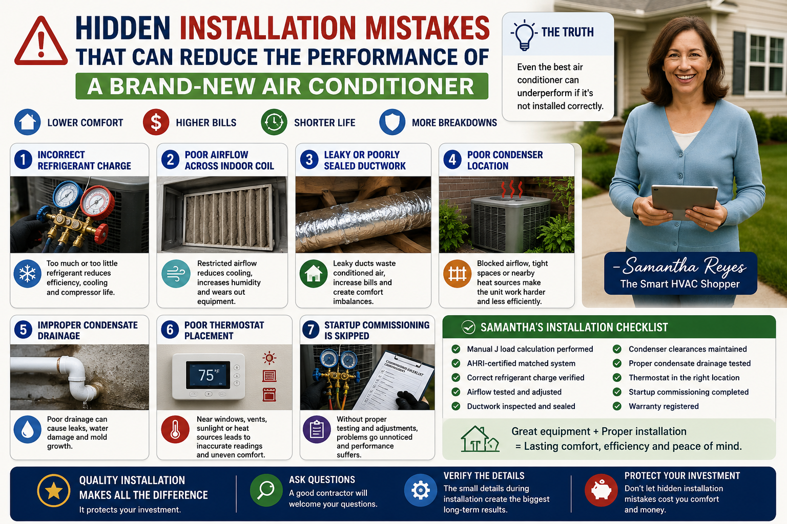 Hidden Installation Mistakes That Can Reduce the Performance of a Brand-New Air Conditioner