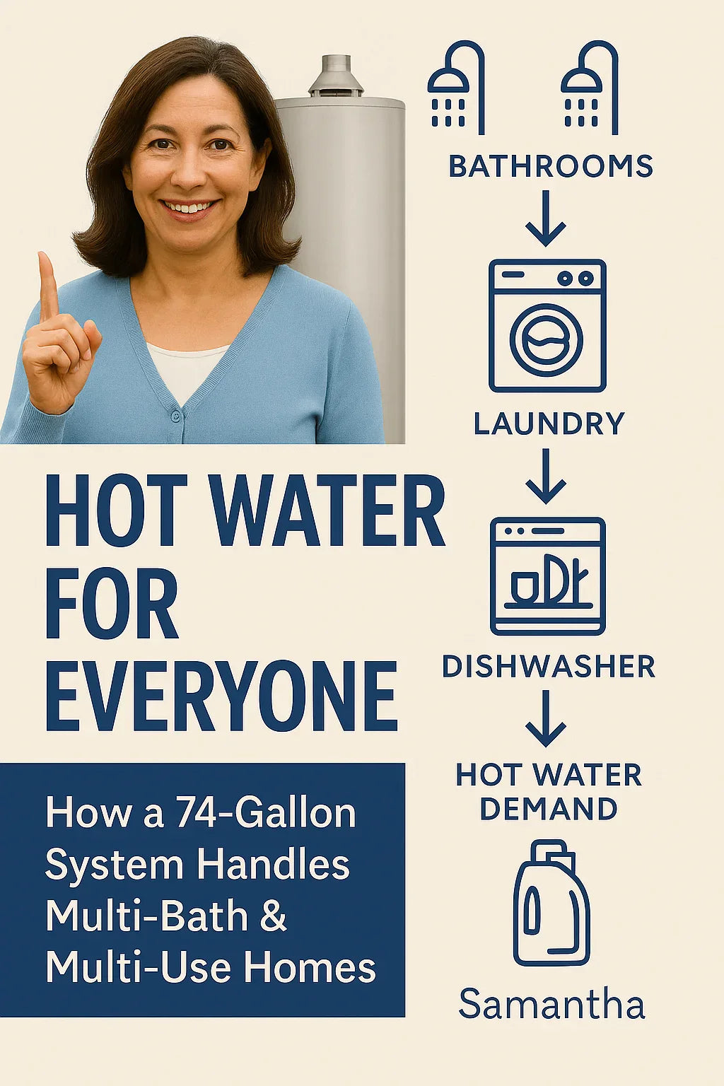 Hot Water for Everyone: How a 74-Gallon System Handles Multi-Bath & Multi-Use Homes
