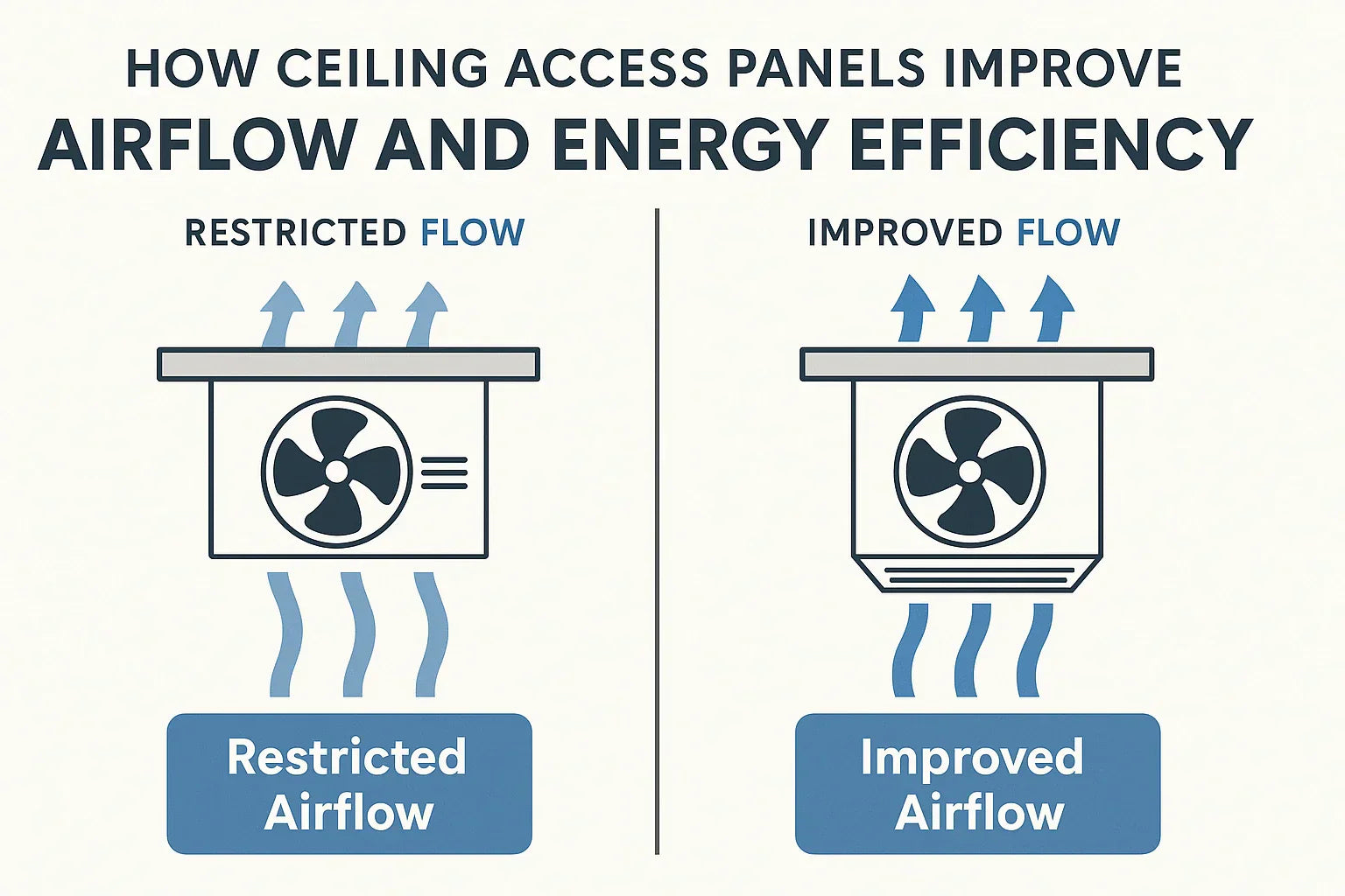 How Ceiling Access Panels Improve Airflow and Energy Efficiency