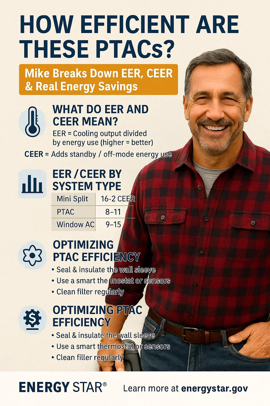 How Efficient Are These PTACs? Mike Breaks Down EER, CEER & Real Energy Savings