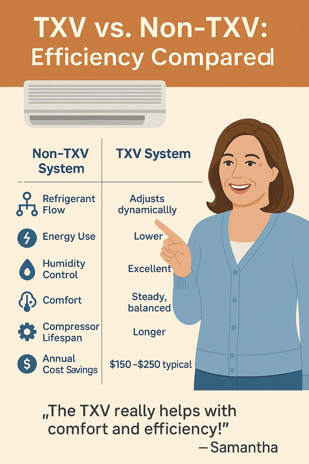 How Efficient Is a Goodman Wall-Mounted Air Handler with TXV? Real-World Performance Explained