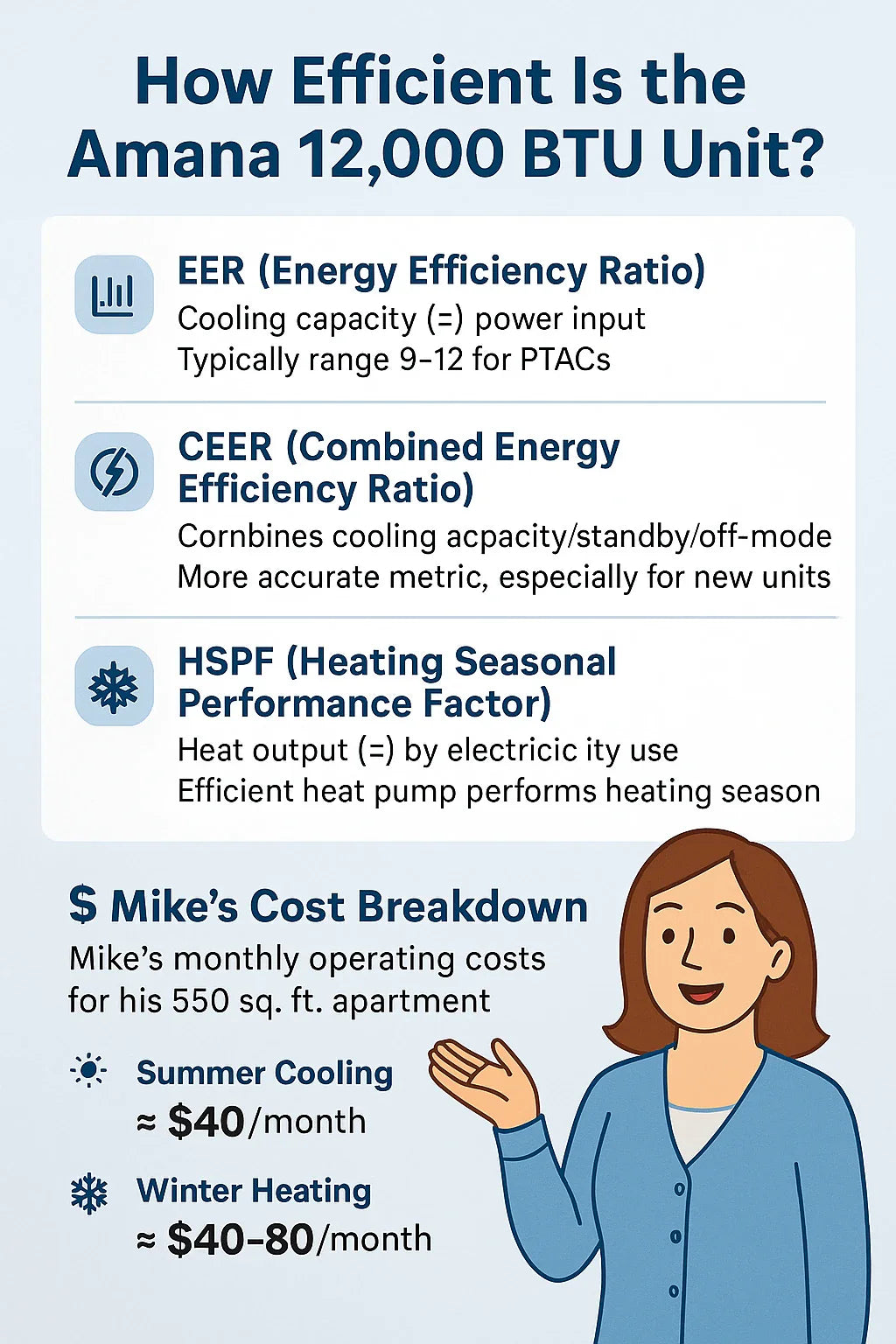 How Efficient Is the Amana 12,000 BTU Unit? Understanding EER, CEER & Heat Pump Ratings