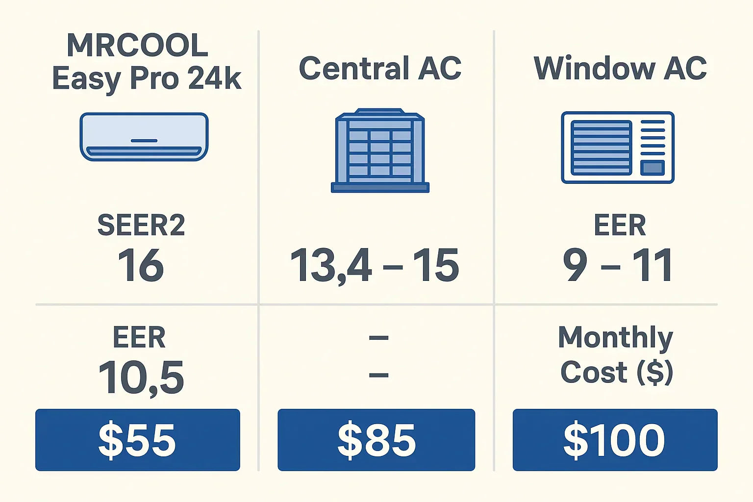 How Efficient Is the Easy Pro 24k? Understanding SEER2, EER & Real-World Savings