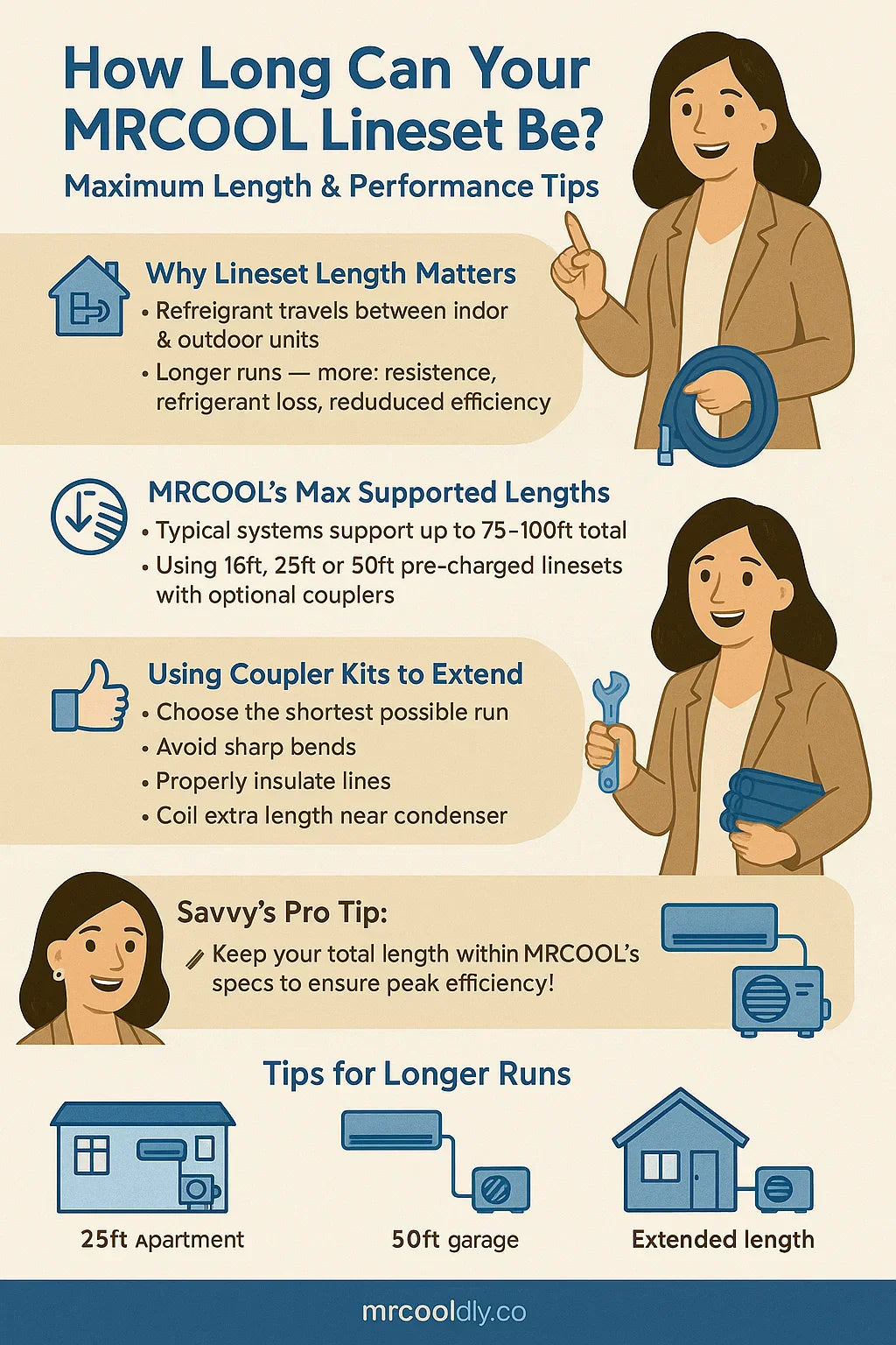 How Long Can Your MRCOOL Lineset Be Maximum Length & Performance Tips