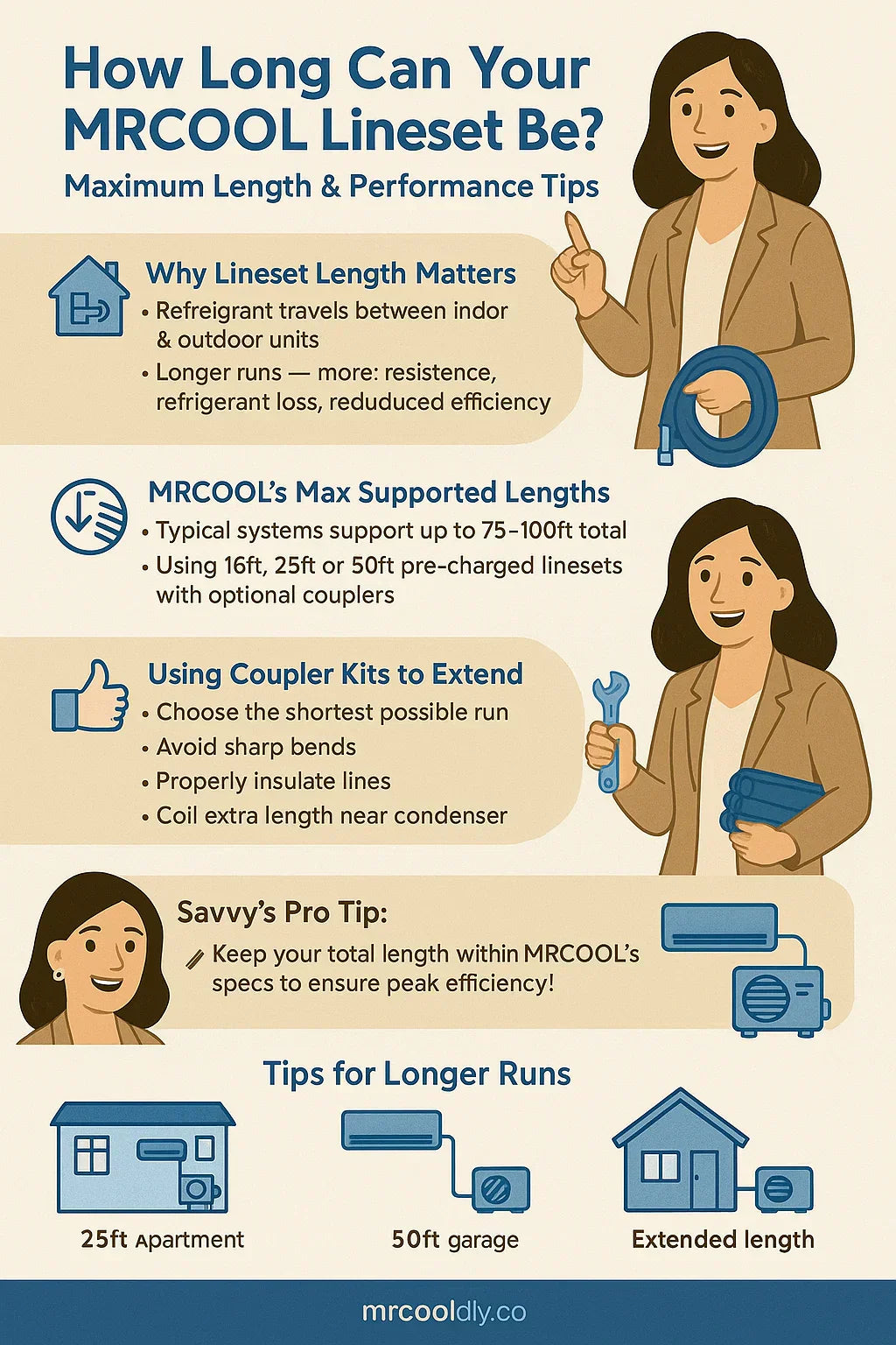How Long Can Your MRCOOL Lineset Be? Maximum Length & Performance Tips