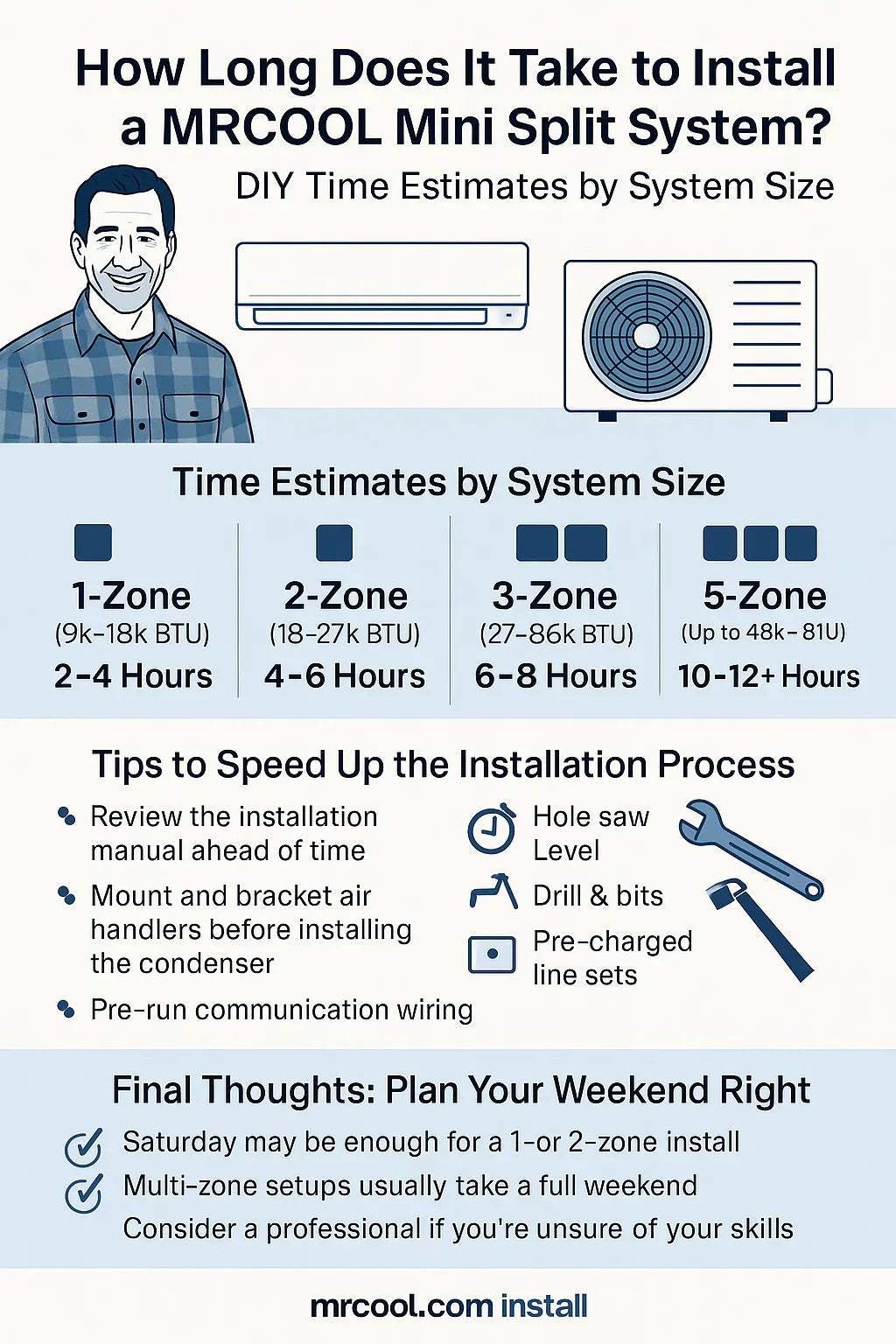 How Long Does It Take to Install a MRCOOL Mini Split System? DIY Time Estimates by System Size