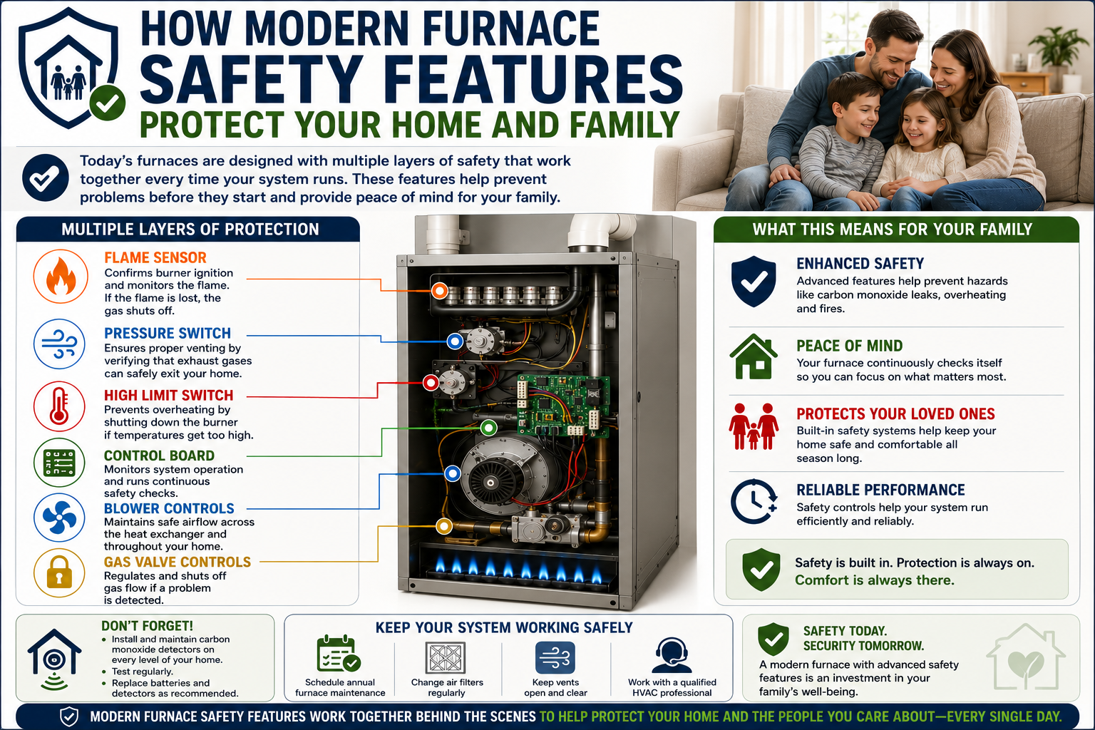 How Modern Furnace Safety Features Protect Your Home and Family