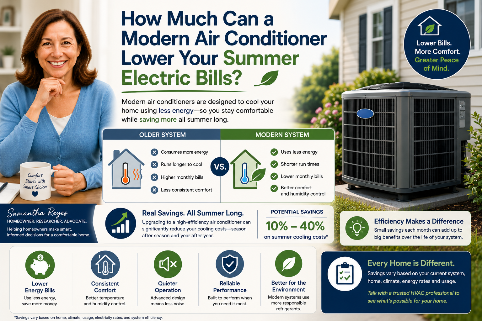 How Much Can a Modern Air Conditioner Lower Your Summer Electric Bills?