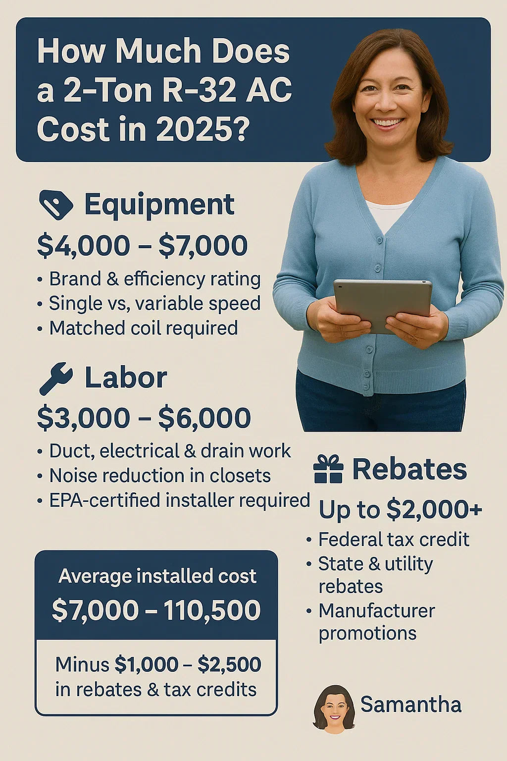 How Much Does a 2-Ton R-32 AC Cost in 2025? Equipment, Labor & Rebates