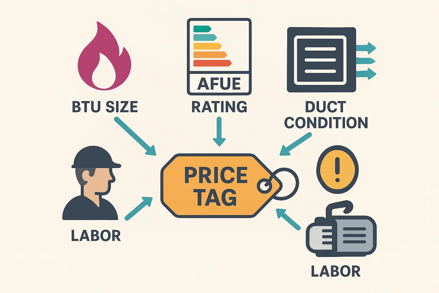 How Much Does a New Furnace Cost?