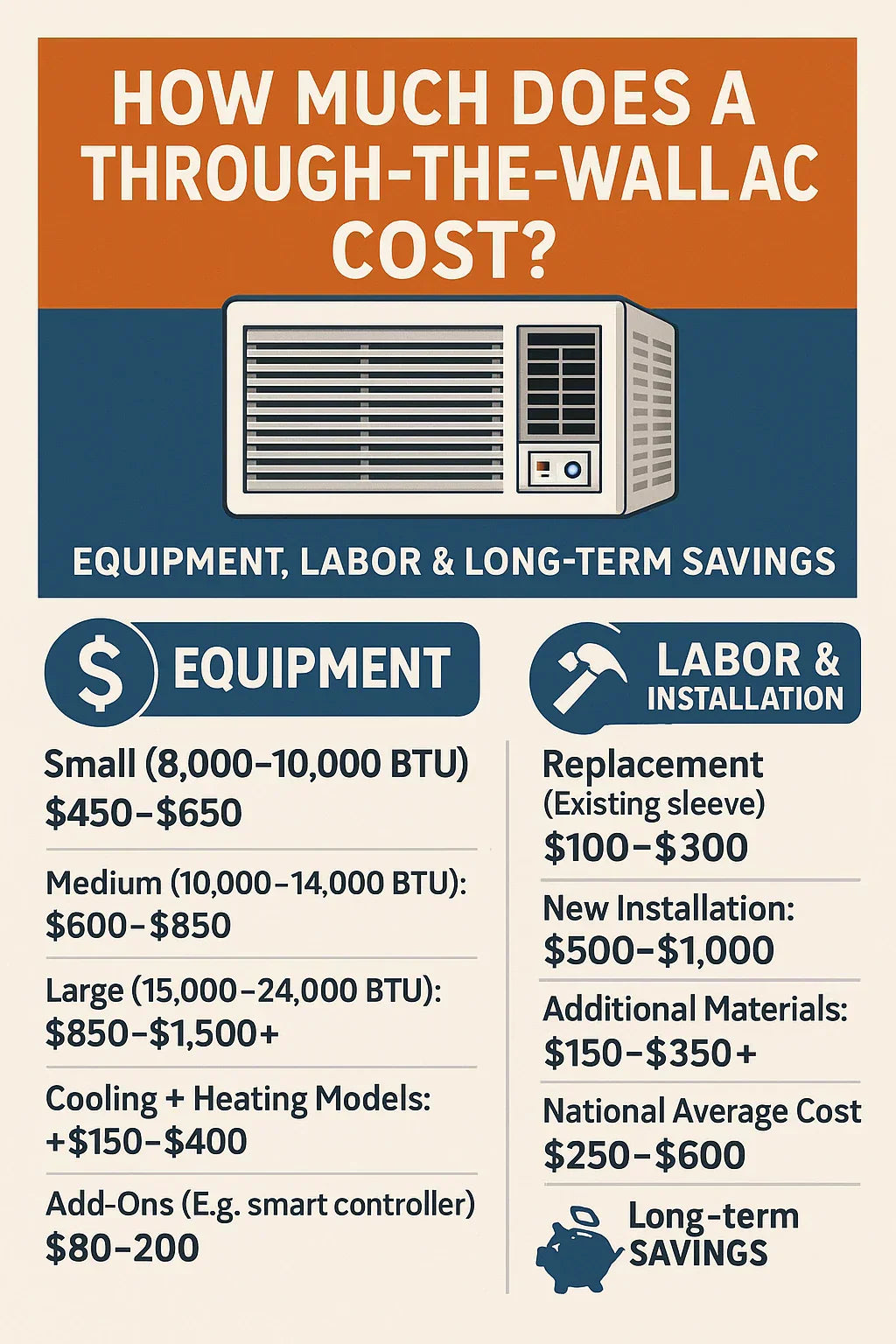How Much Does a Through-the-Wall AC Cost? Equipment, Labor & Long-Term Savings