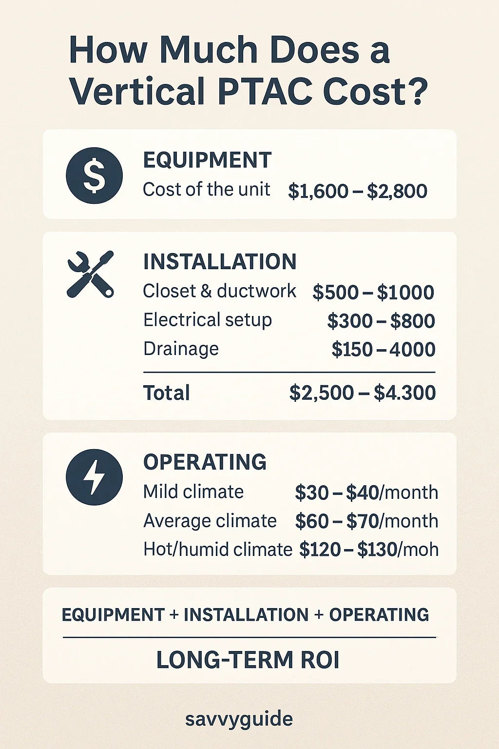 How Much Does a Vertical PTAC Cost Equipment, Installation & Long-Term ROI