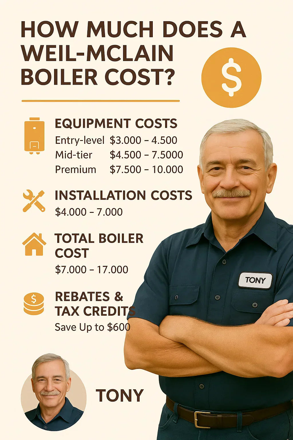 How Much Does a Weil-McLain Boiler Cost? Real-World Estimates & Rebates