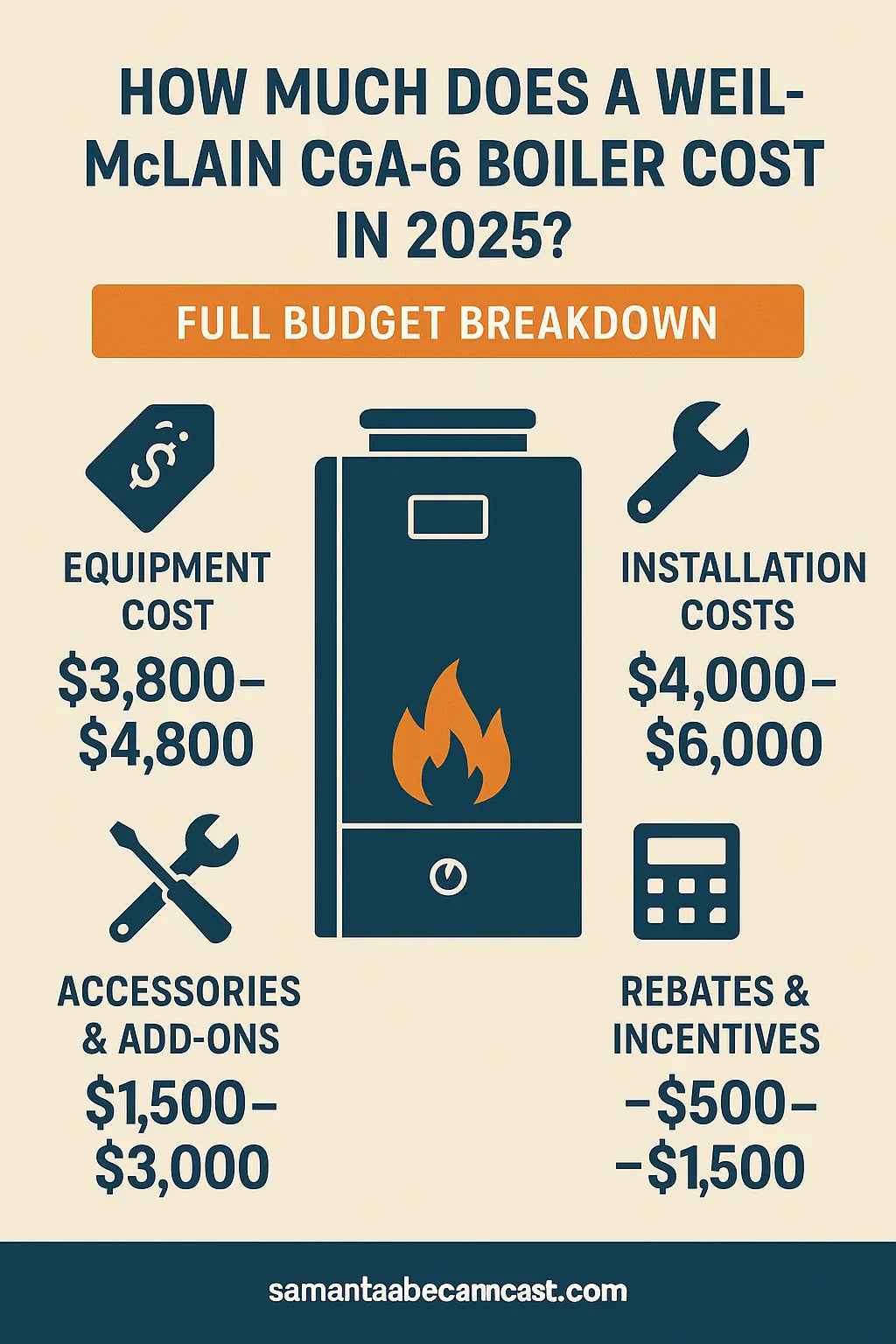 How Much Does a Weil-McLain CGA-6 Boiler Cost in 2025? Full Budget Breakdown