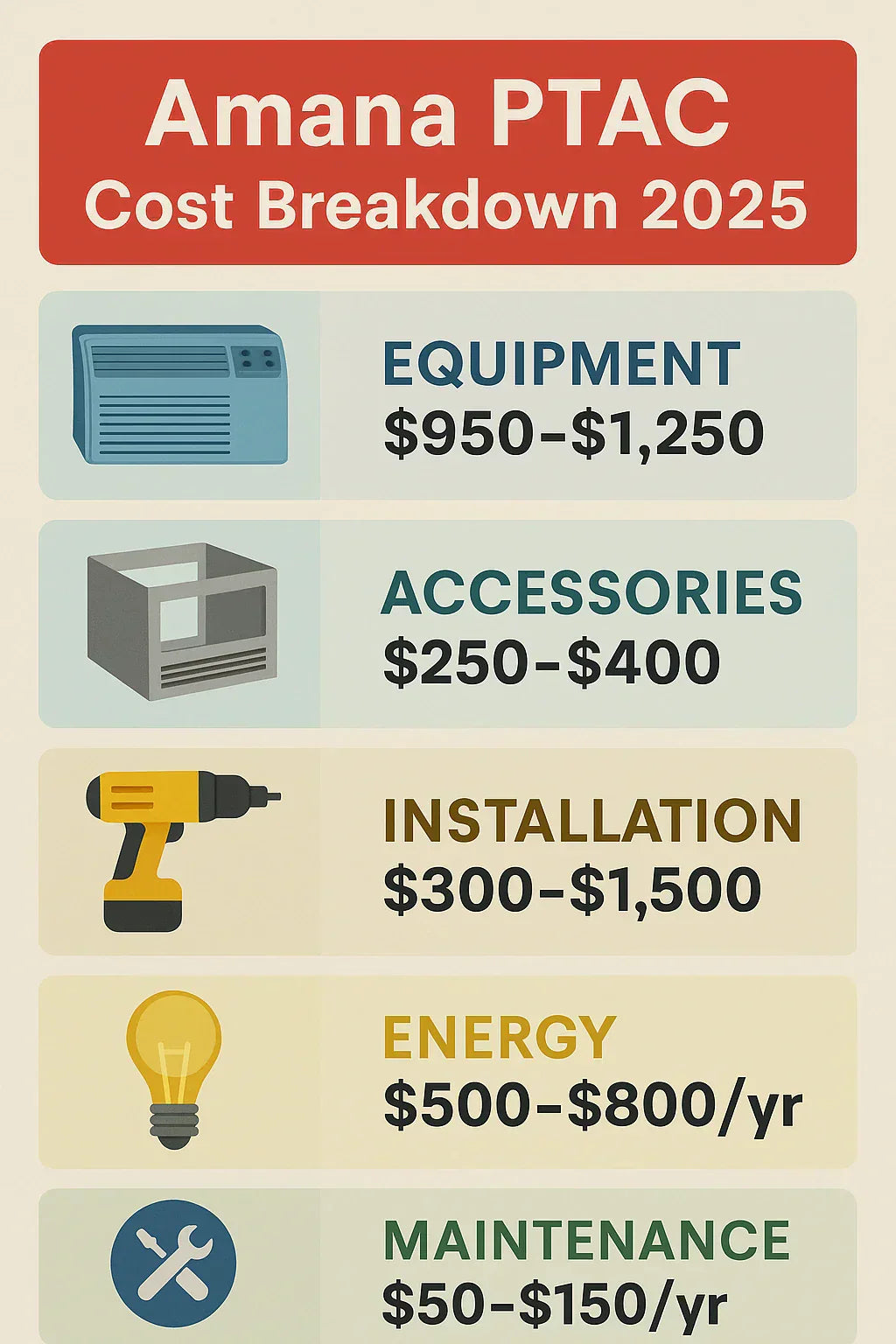 How Much Does an Amana 17,000 BTU PTAC Really Cost in 2025? Full Budget Breakdown