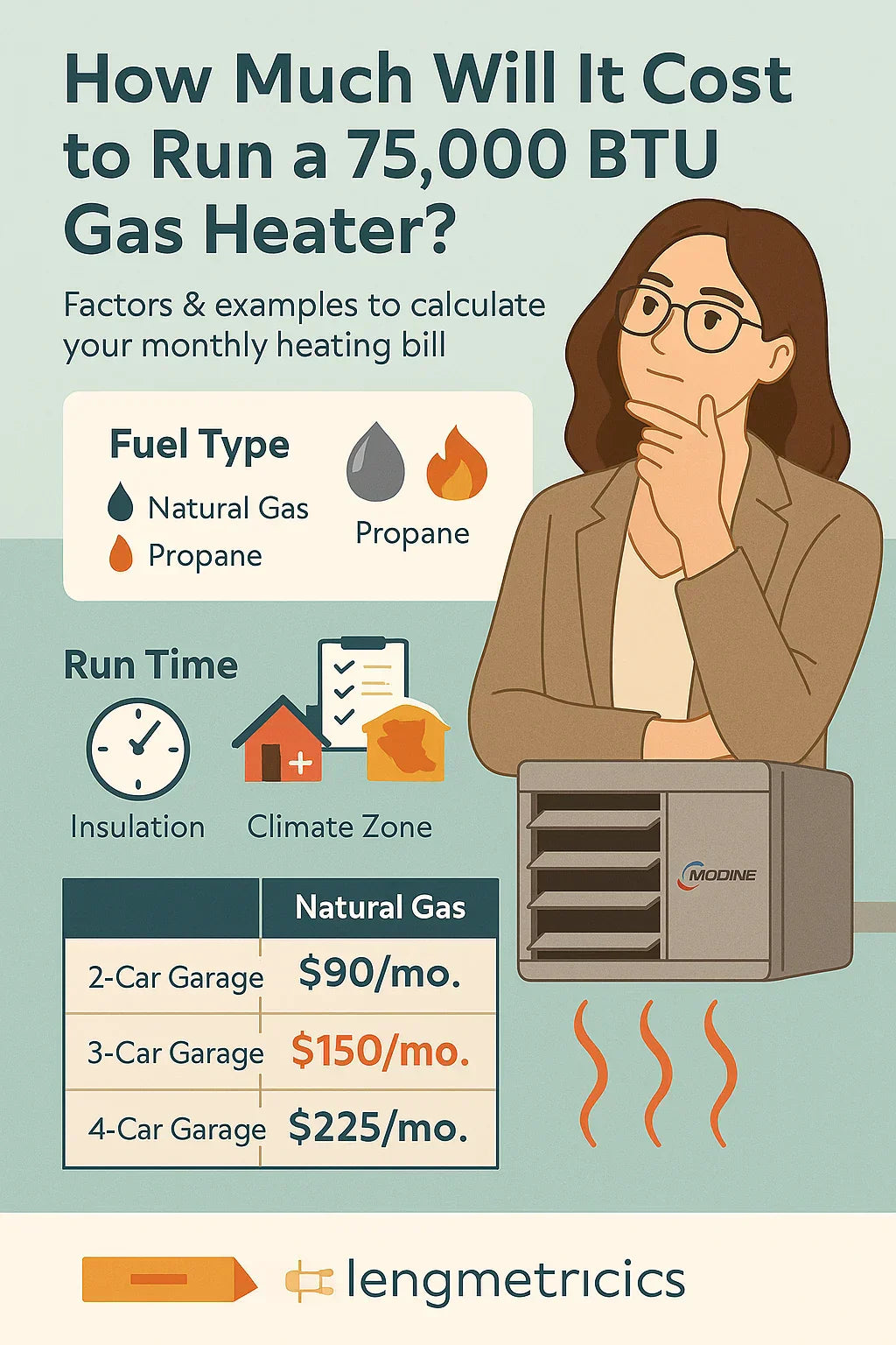 How Much Will It Cost to Run a 75,000 BTU Gas Heater?