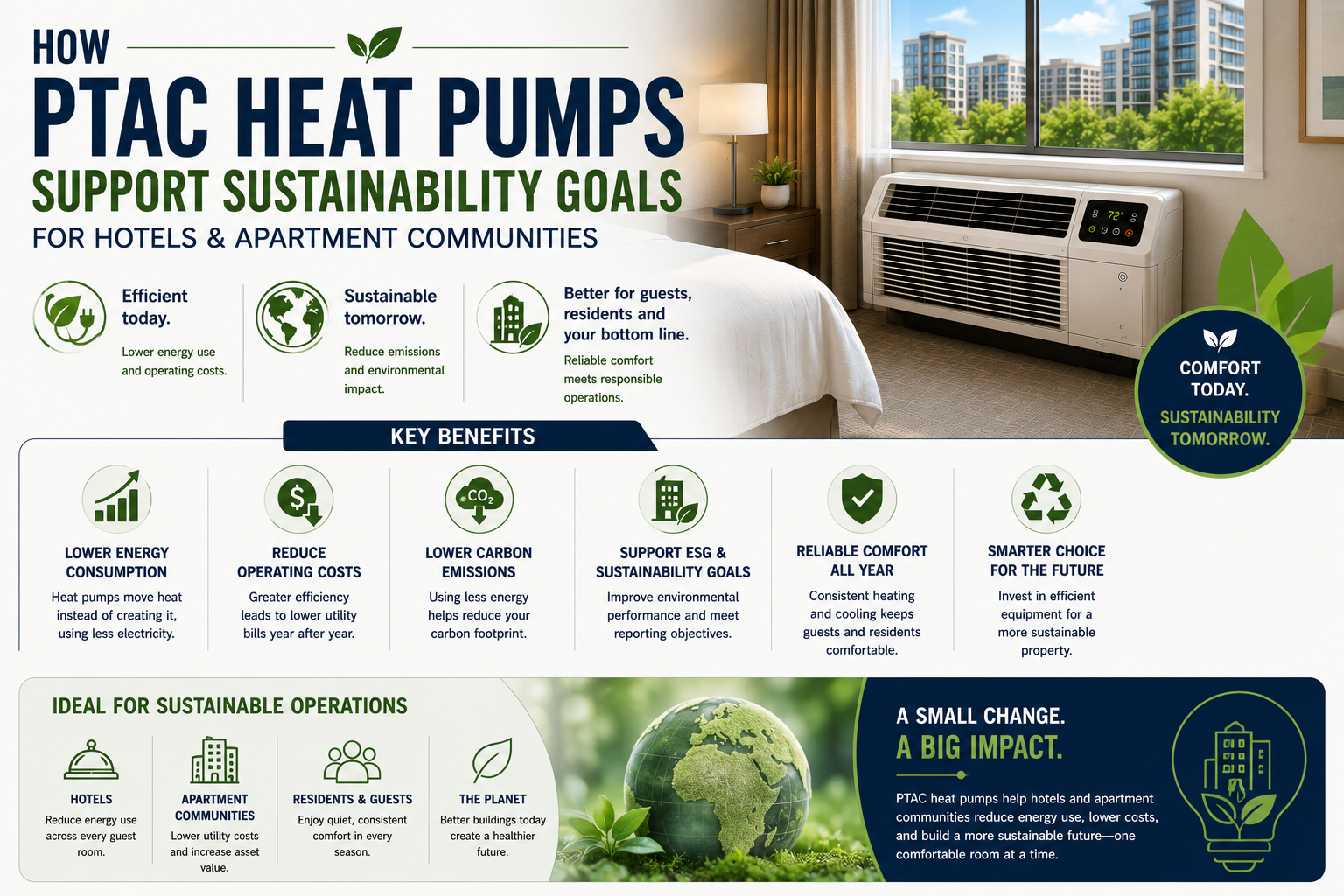 How PTAC Heat Pumps Support Sustainability Goals for Hotels and Apartment Communities