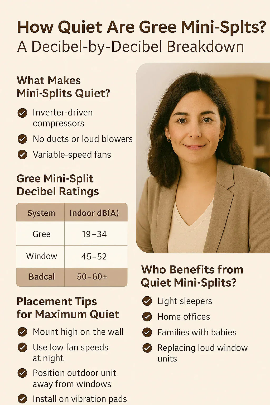How Quiet Are Gree Mini-Splits? A Decibel-by-Decibel Breakdown