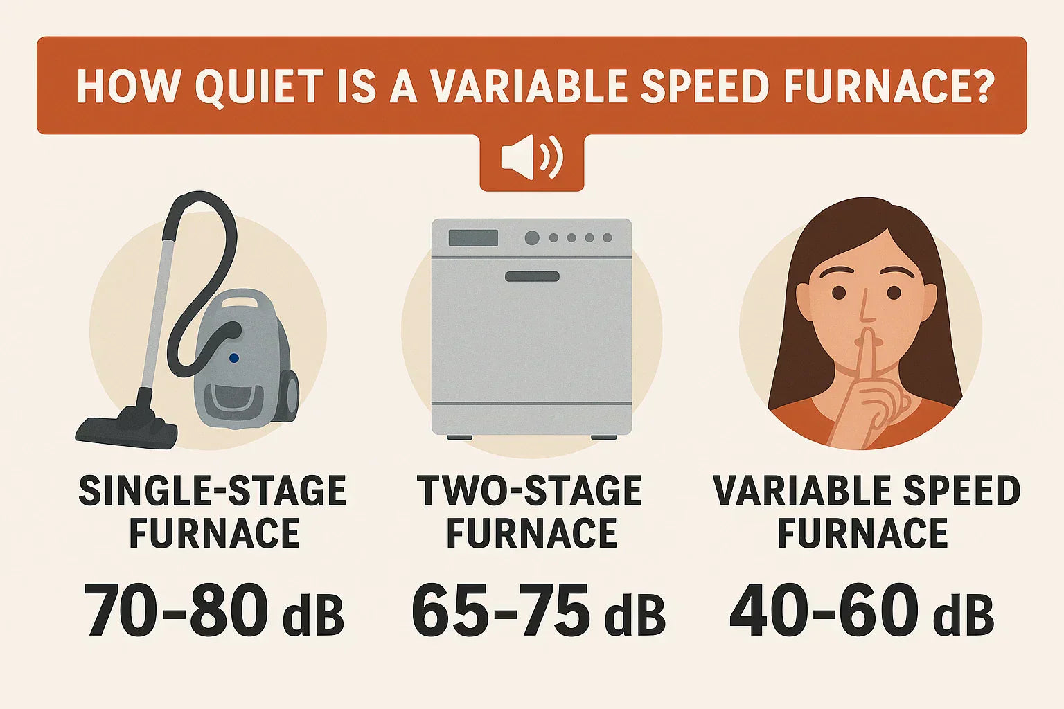 How Quiet Is a Variable Speed Furnace Noise Levels Compared