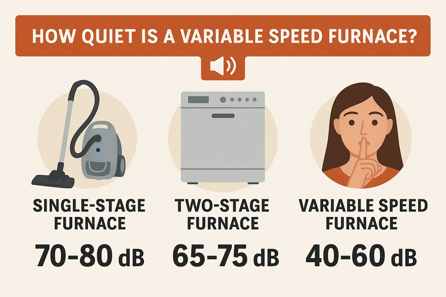 How Quiet Is a Variable Speed Furnace? Noise Levels Compared