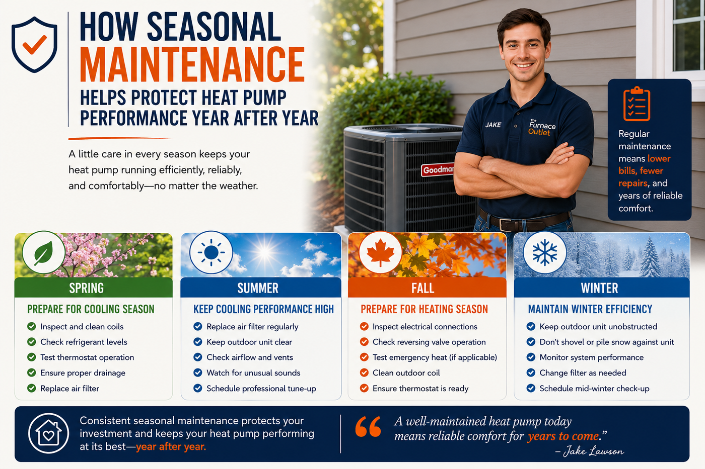 How Seasonal Maintenance Helps Protect Heat Pump Performance Year After Year