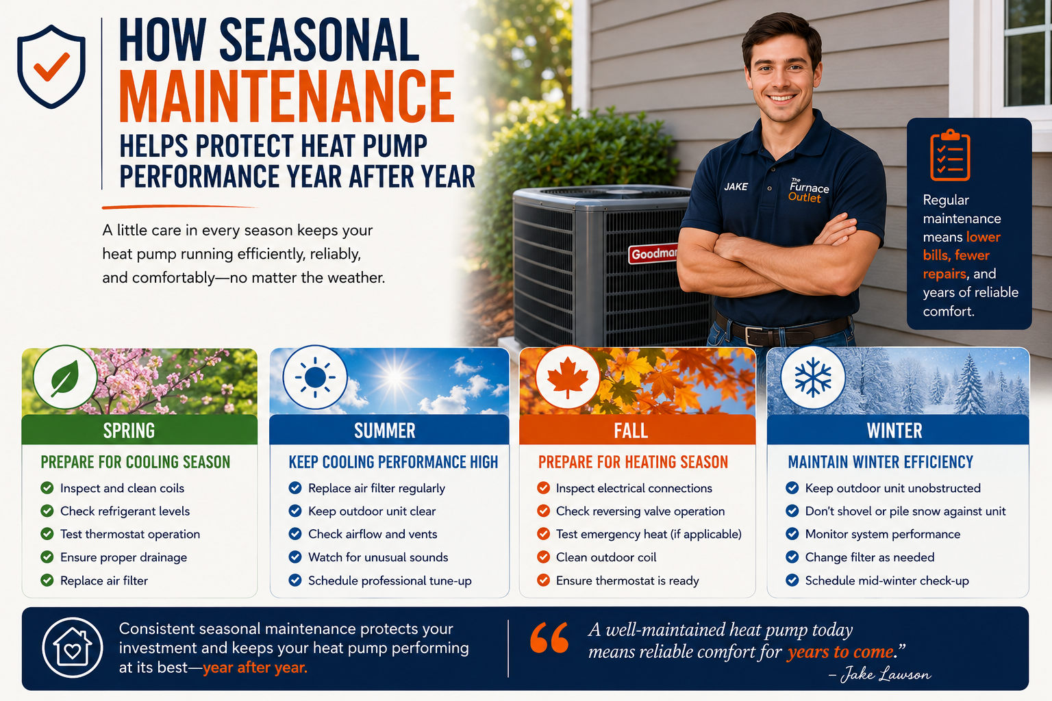 How Seasonal Maintenance Helps Protect Heat Pump Performance Year After Year