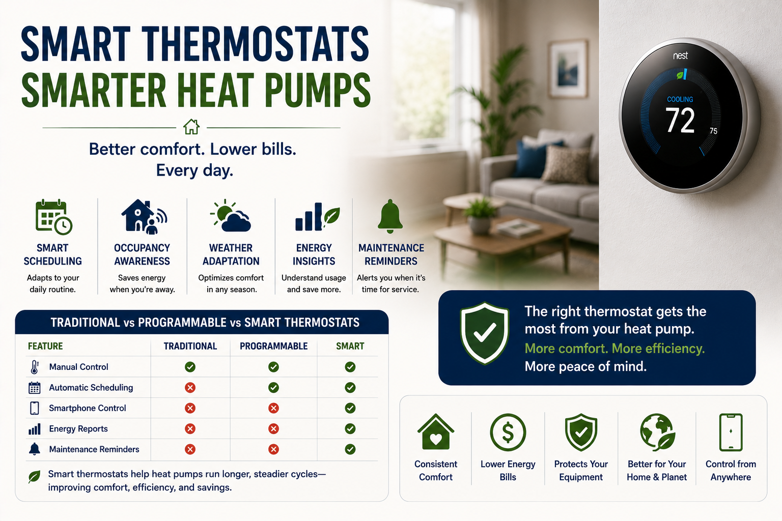 How Smart Thermostats Help Modern Heat Pumps Operate More Efficiently