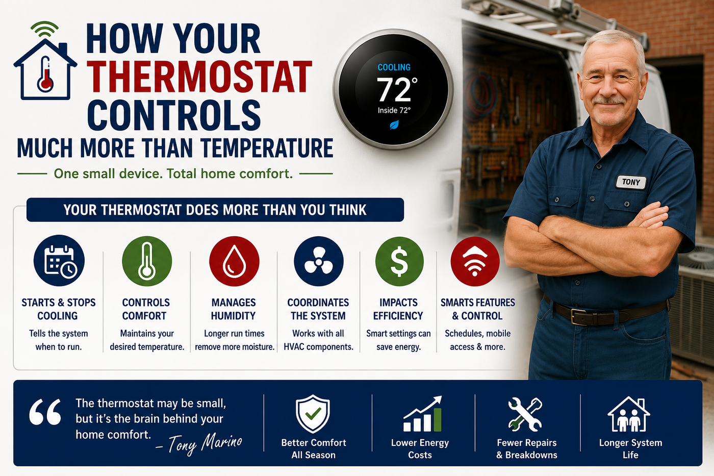 How Your Thermostat Controls Much More Than Temperature
