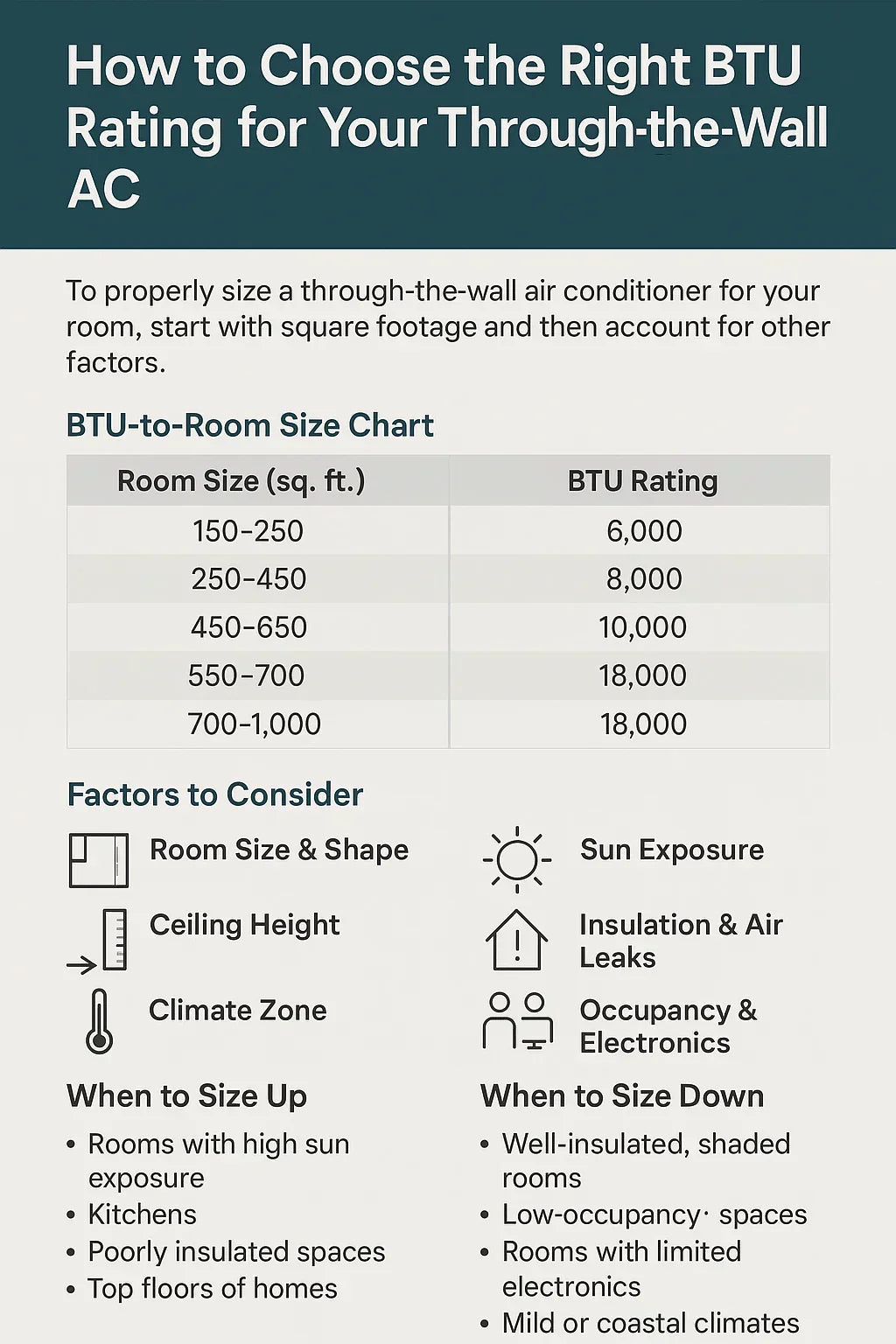 How to Choose the Right BTU Rating for Your Through-the-Wall AC