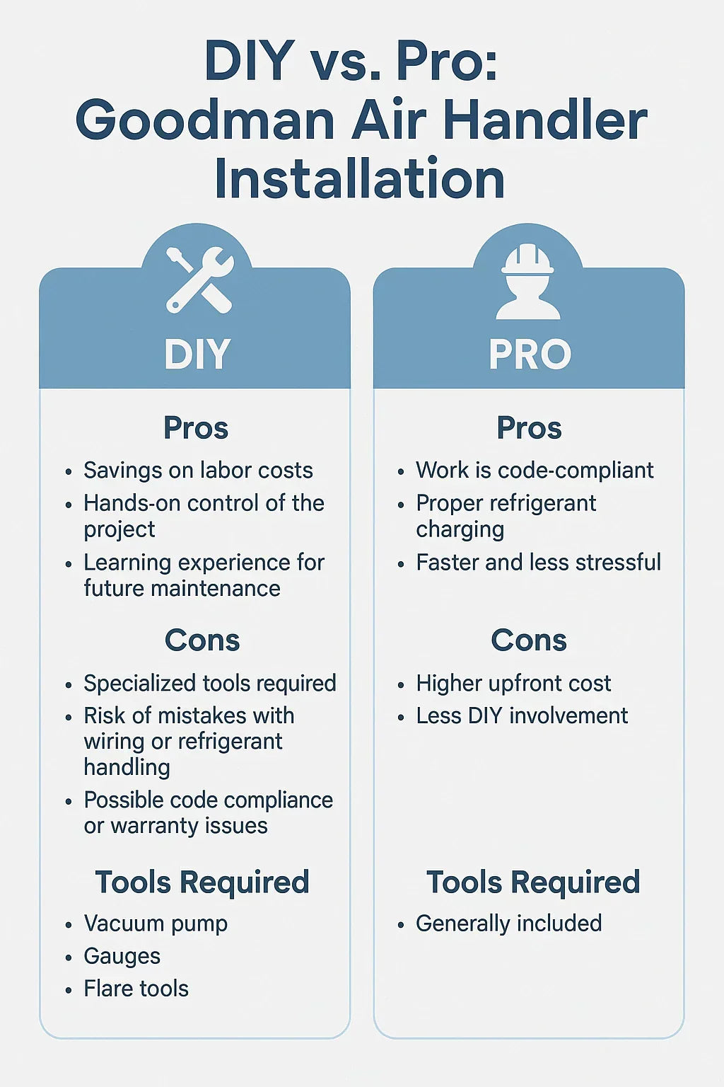 How to Install a Wall-Mounted Goodman Air Handler: DIY vs. Pro Guidance
