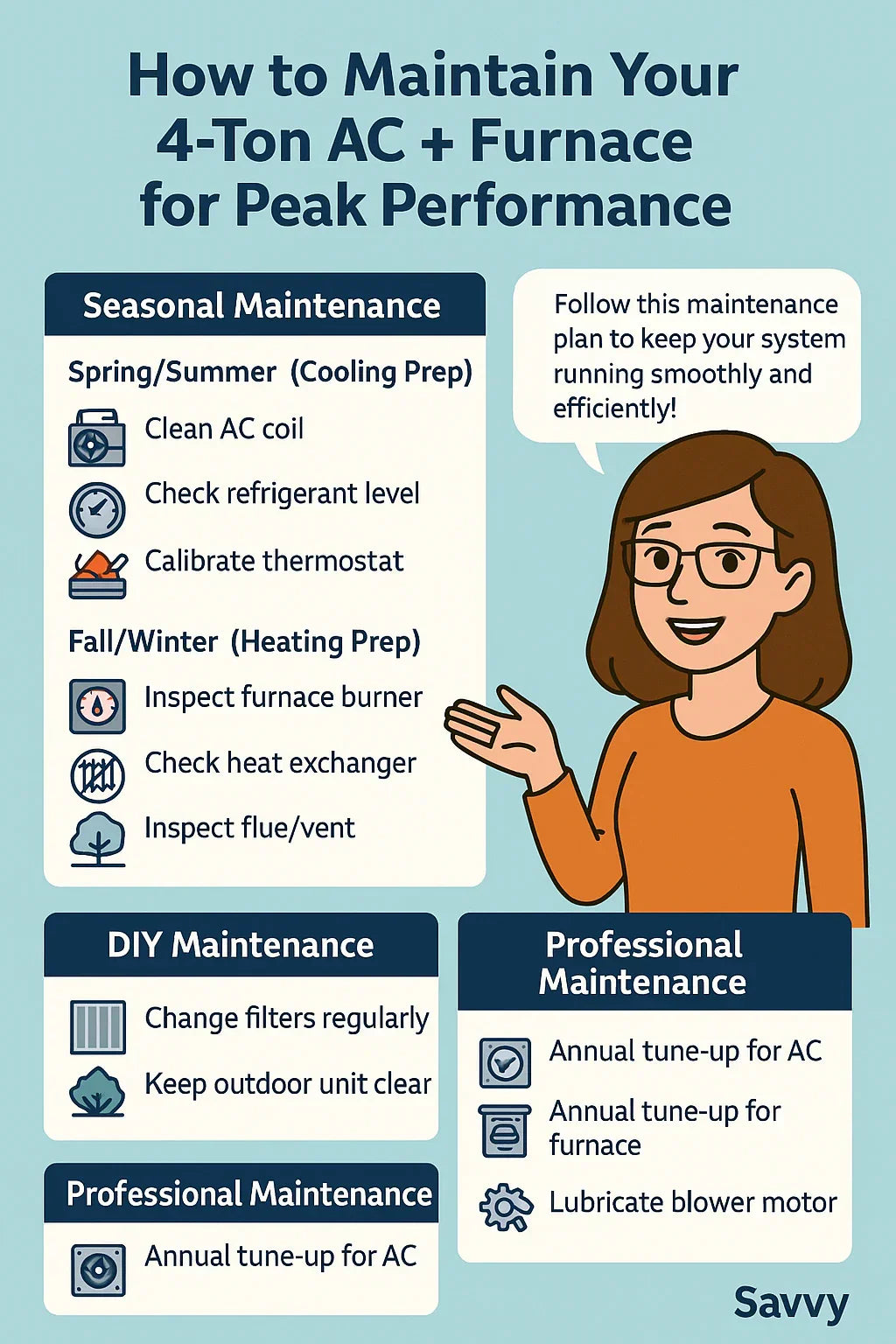 How to Maintain Your 4-Ton AC + Furnace for Peak Performance