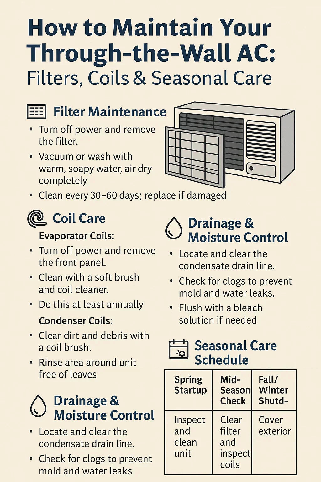 How to Maintain Your Through-the-Wall AC Filters, Coils & Seasonal Care