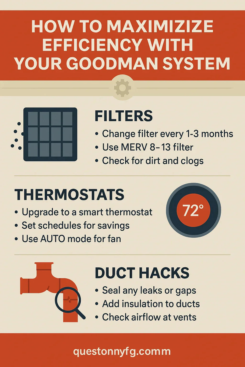 How to Maximize Efficiency with Your Goodman System Filters, Thermostats & Duct Hacks