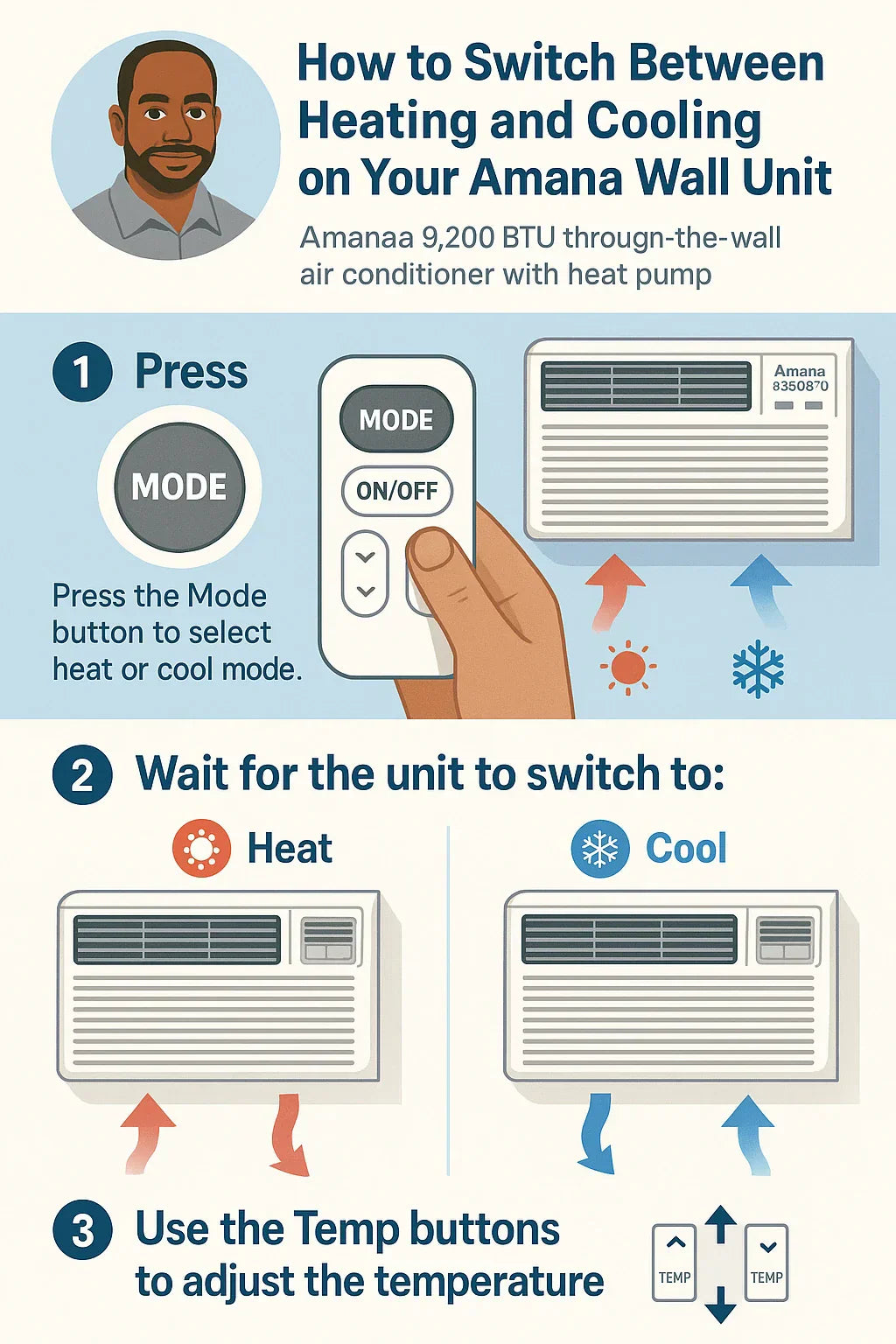 How to Switch Between Heating and Cooling on Your Amana Wall Unit