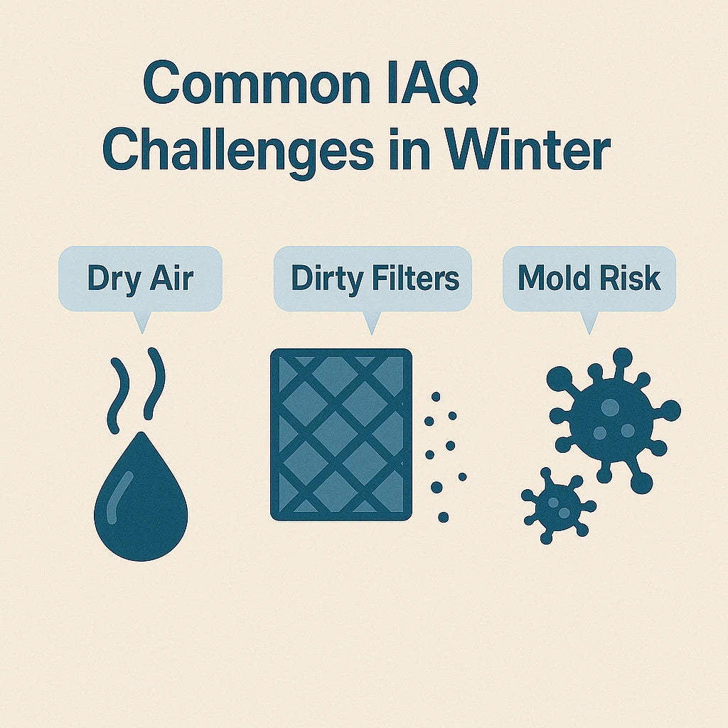 How Cold Climate Heat Pumps Affect Indoor Air Quality