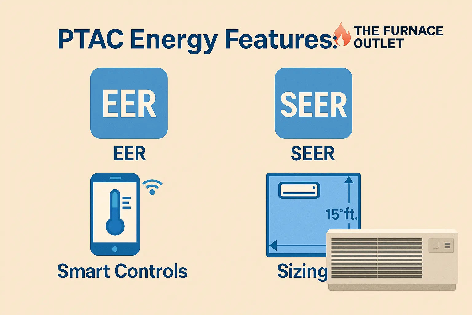 PTAC Energy Features: Boost Efficiency with EER, SEER, Smart Controls, and Sizing