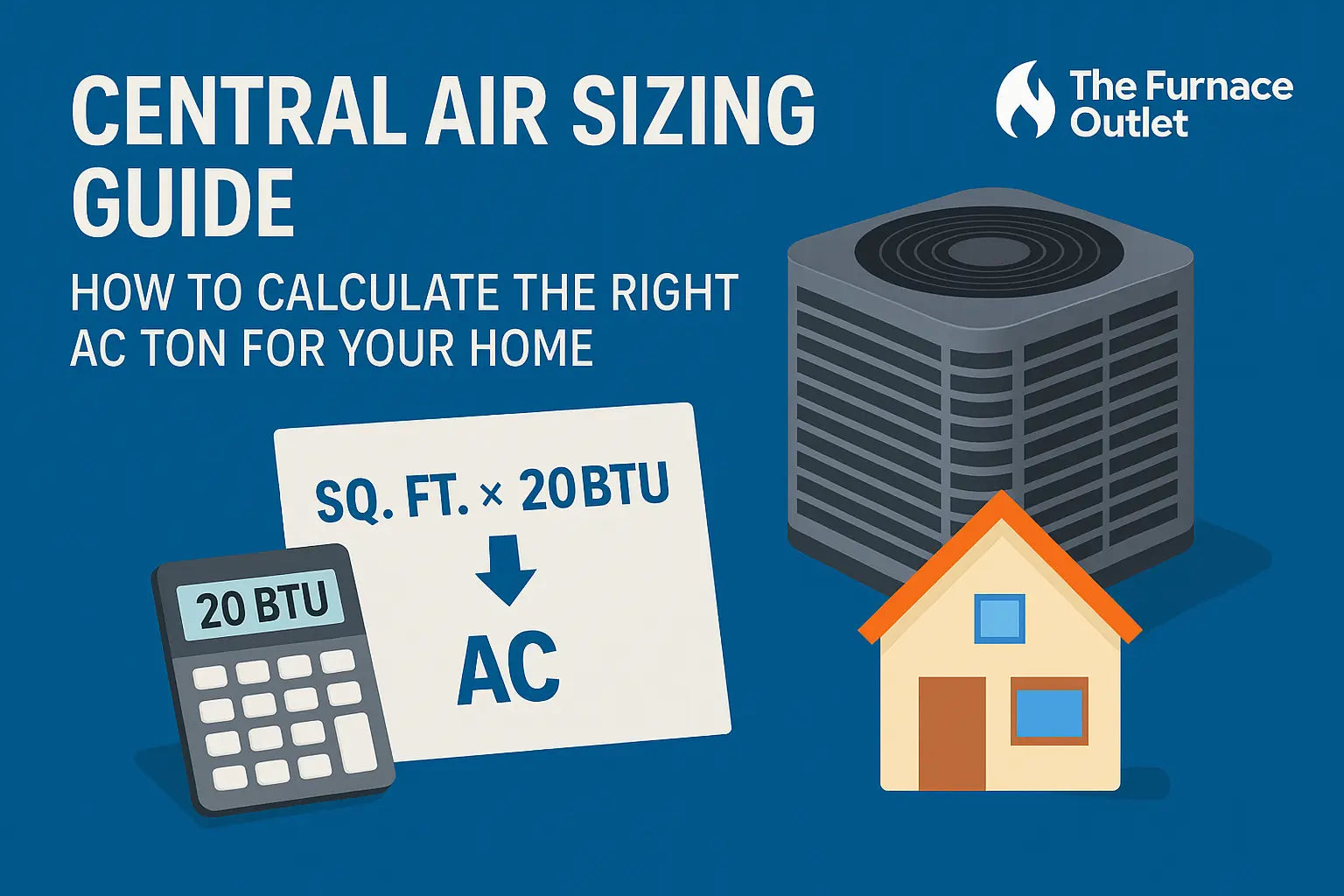 Illustration showing a house, air conditioner unit, calculator displaying “20 BTU,” and formula “sq. ft. × 20 BTU = AC” with The Furnace Outlet logo, representing proper central air sizing guidance.