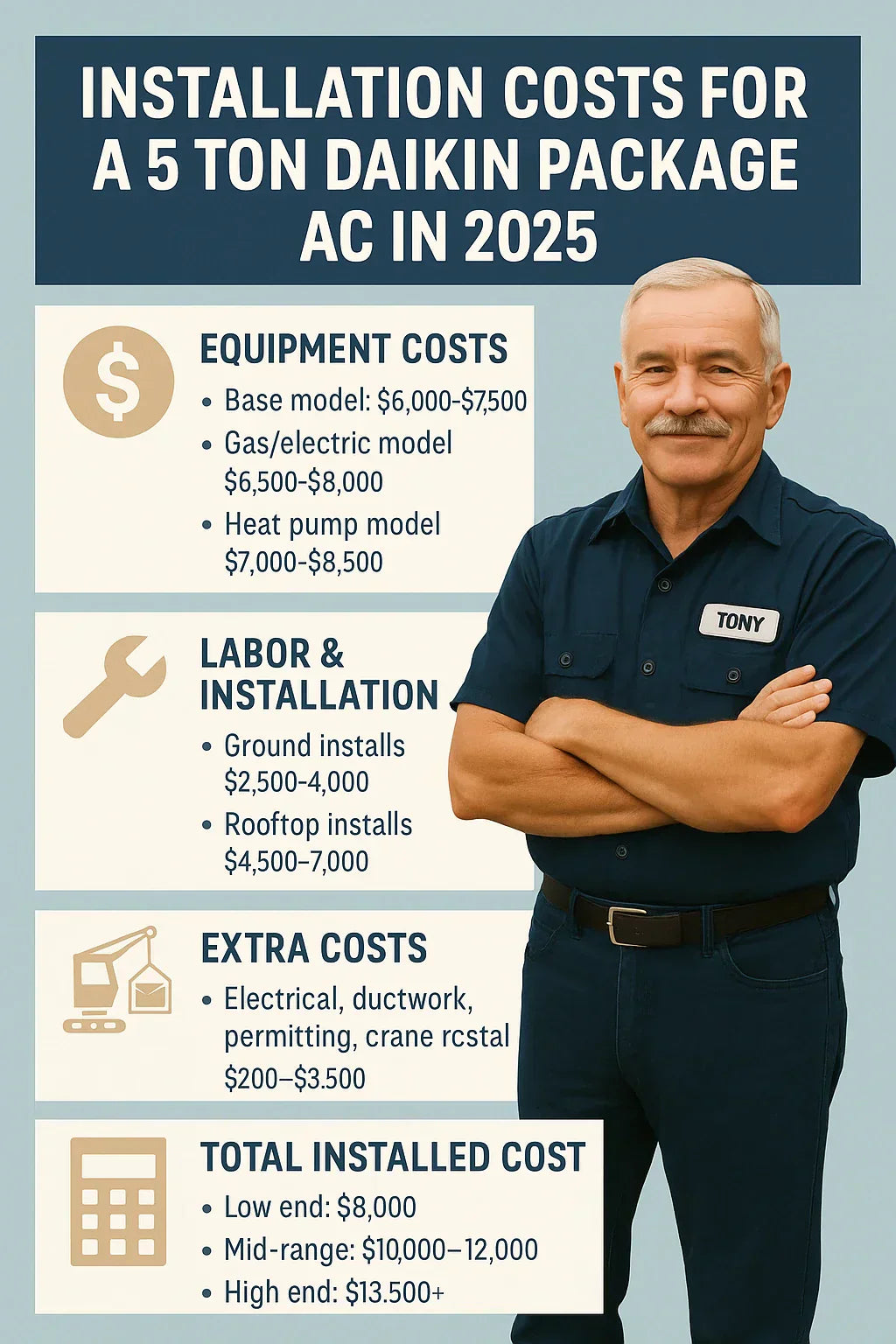 Installation Costs for a 5 Ton Daikin Packaged AC in 2025: What Businesses Should Budget