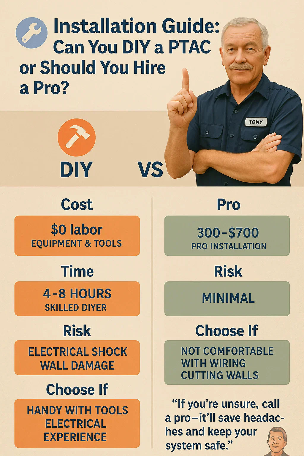 Installation Guide: Can You DIY a PTAC or Should You Hire a Pro?