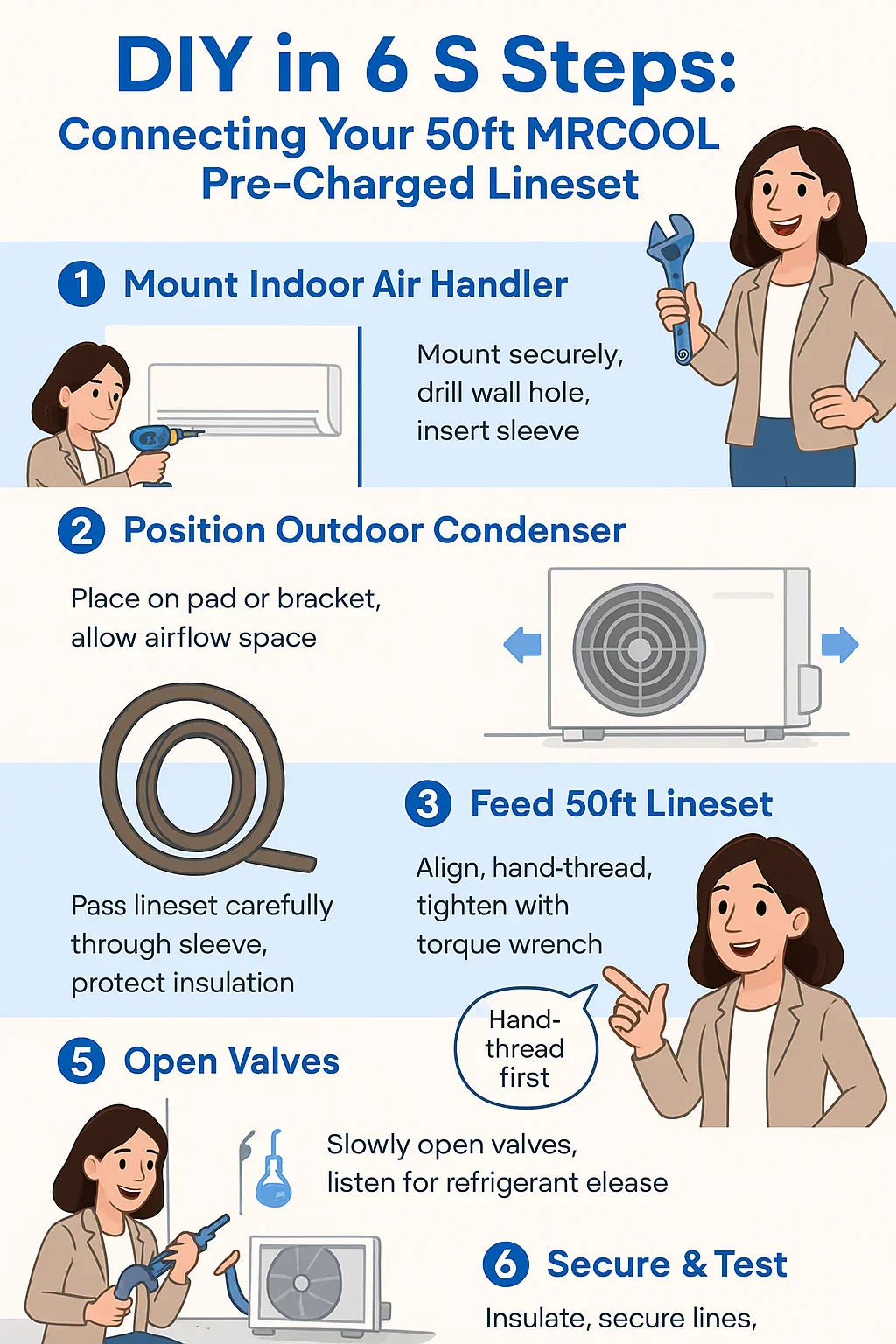Installation Guide How to Connect Your MRCOOL 50ft Pre-Charged Lineset