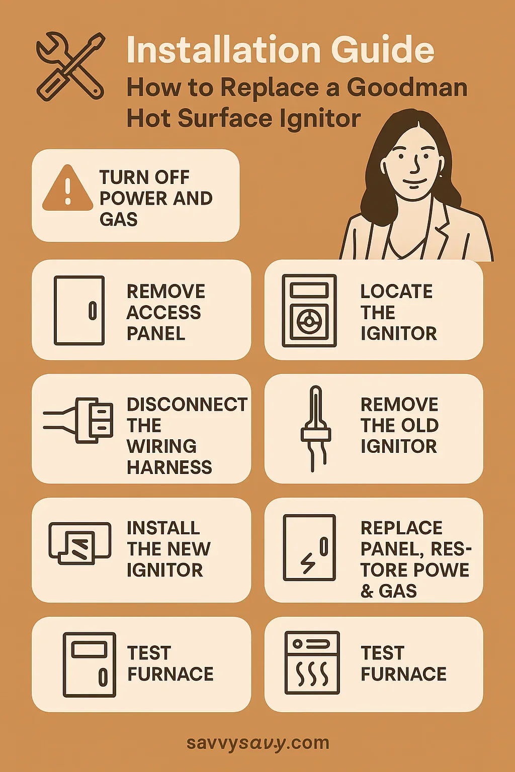 Installation Guide How to Replace a Goodman Hot Surface Ignitor