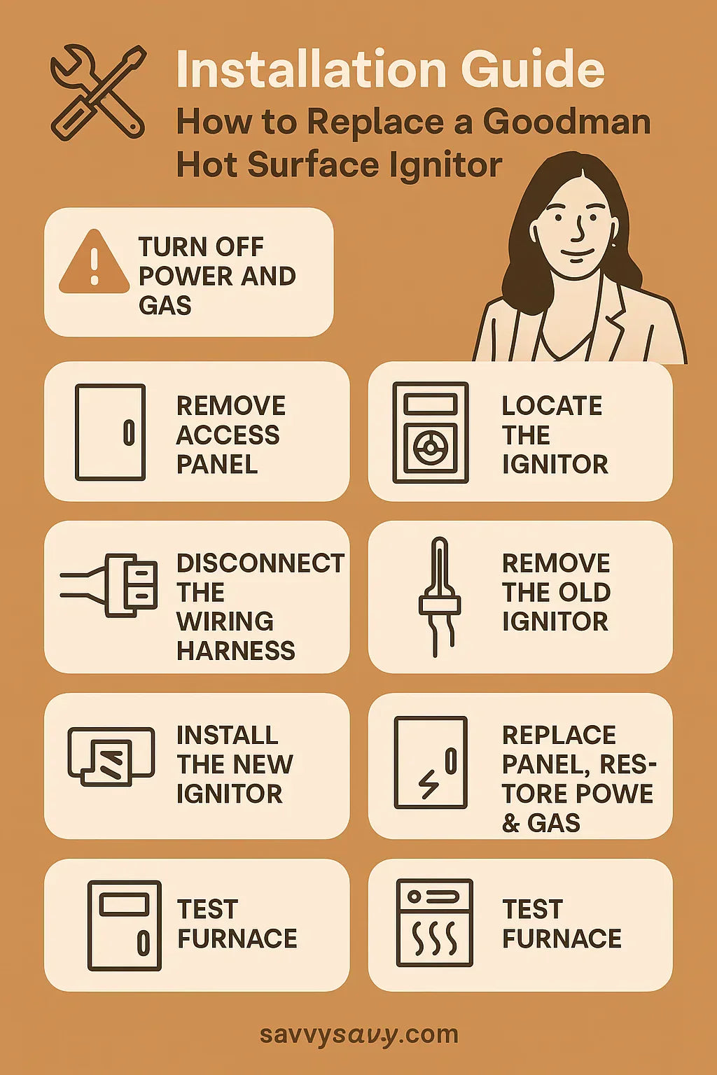 Installation Guide: How to Replace a Goodman Hot Surface Ignitor