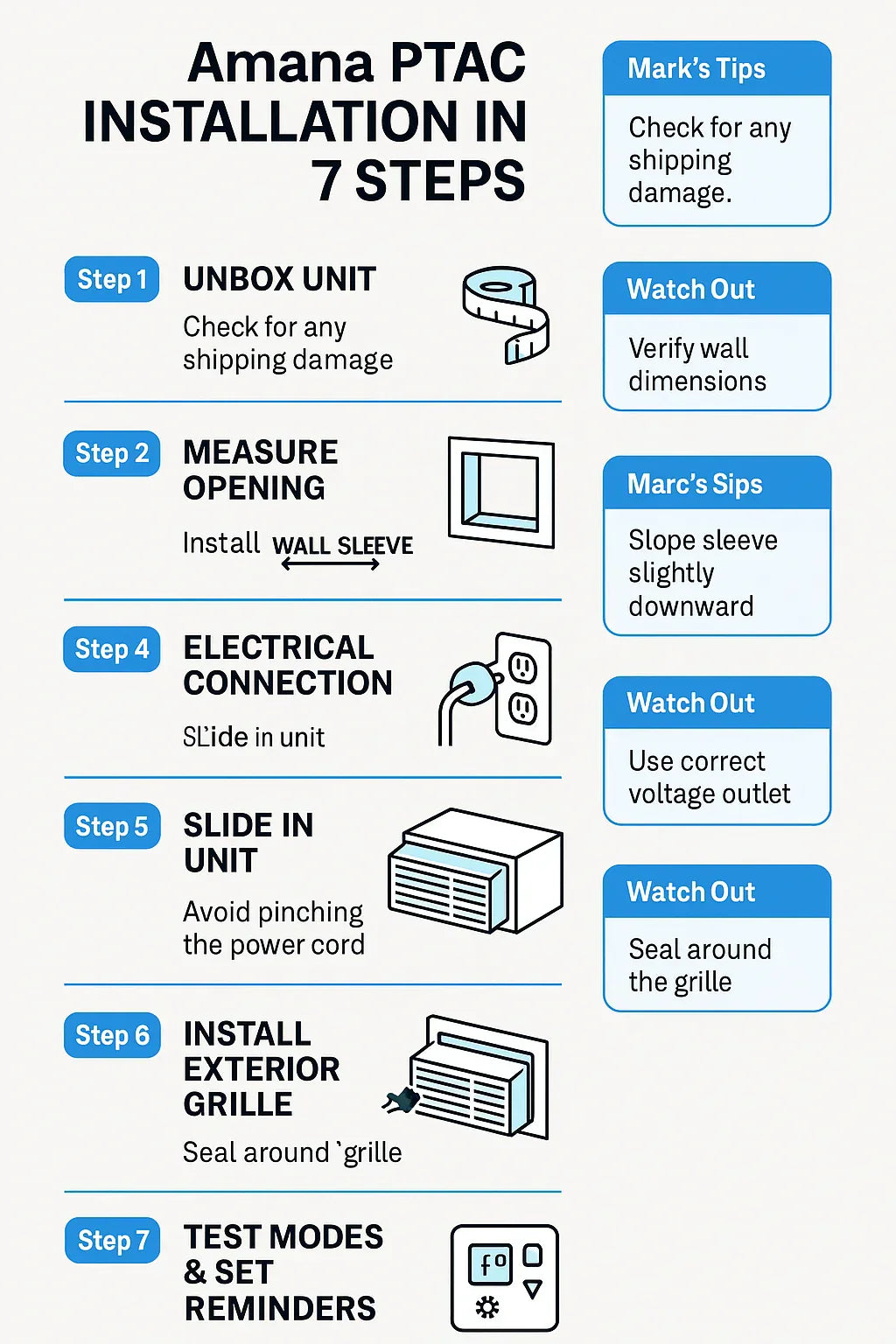 Installation Guide What Mark Learned Setting Up His Amana 14,700 BTU PTAC