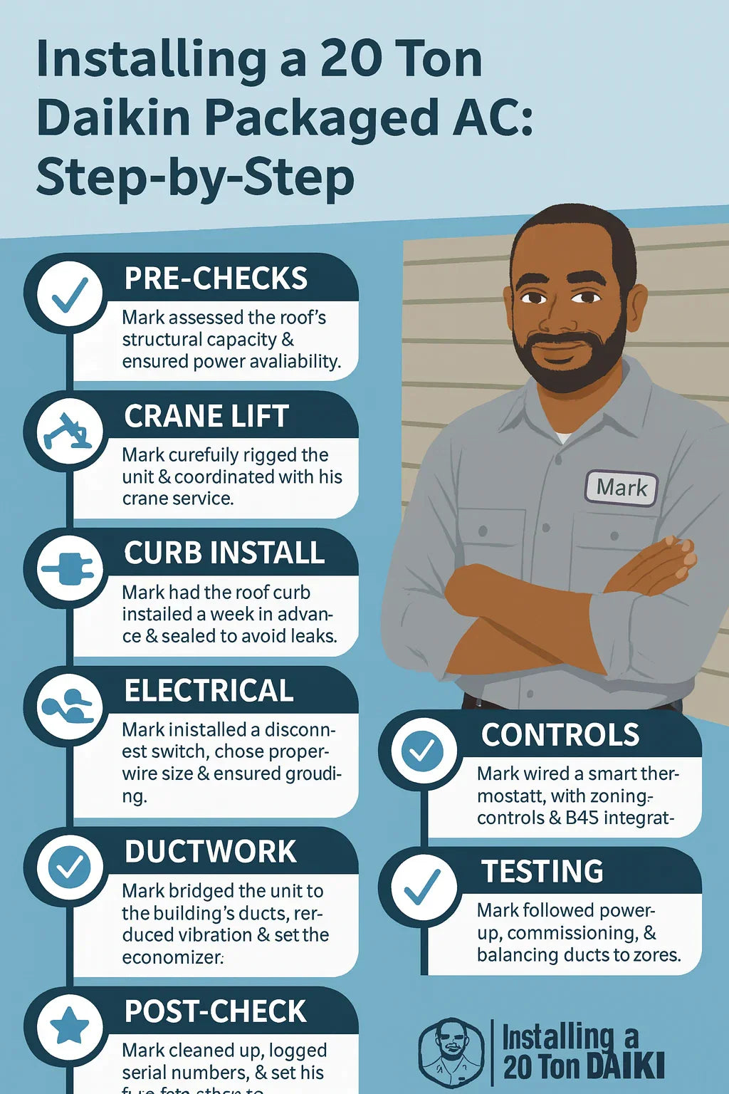 Installation Guide What Mark Learned Setting Up His Daikin 20 Ton System