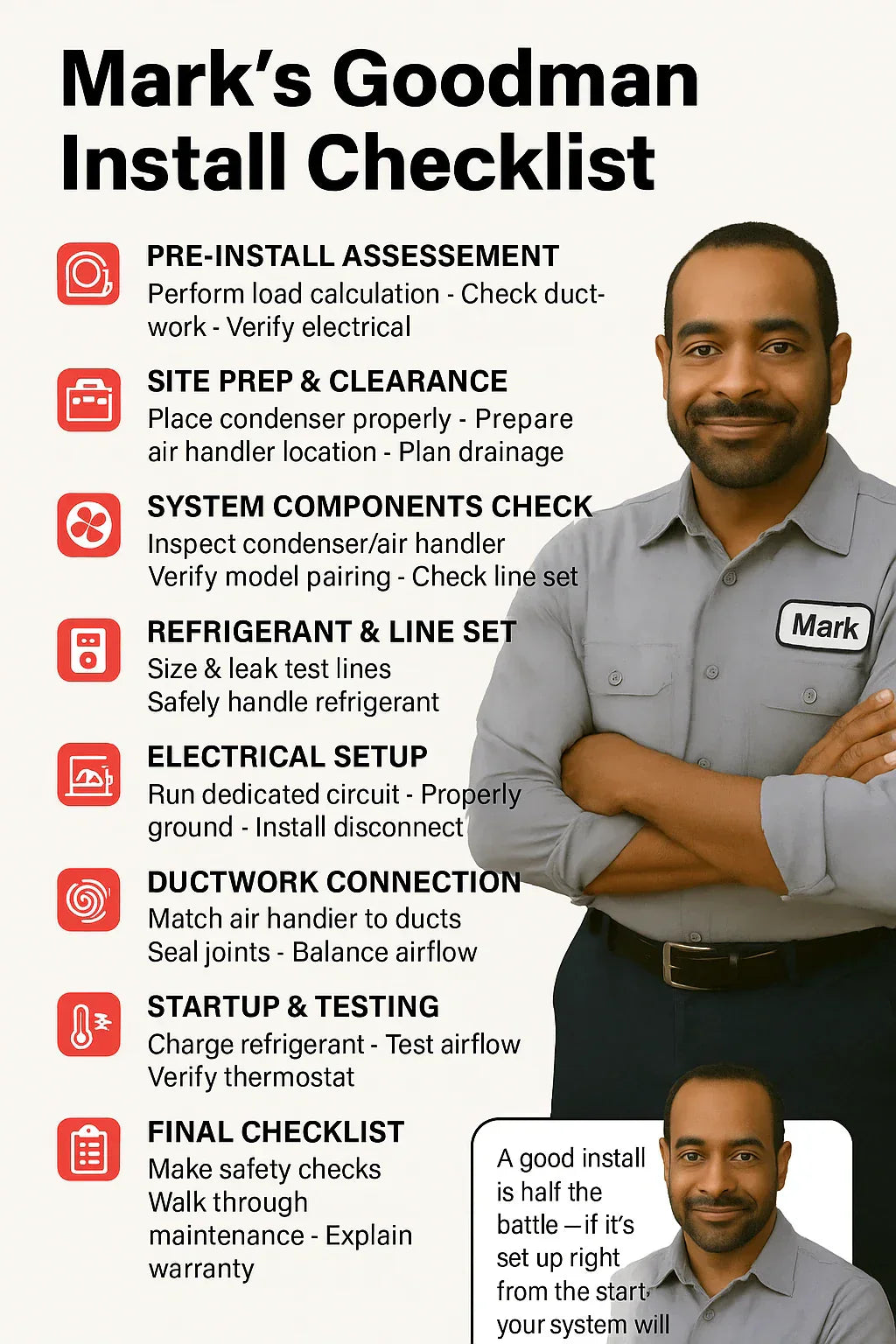 Installation Guide What Mark Looks for When Setting Up a Goodman 2.5 Ton System