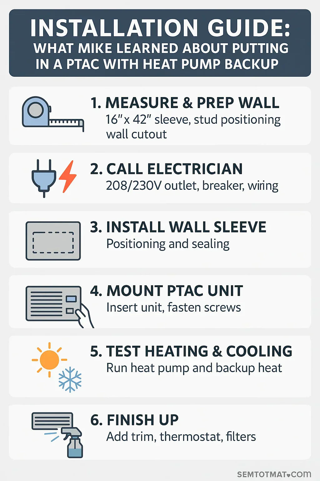Installation Guide What Mike Learned About Putting in a PTAC with Heat Pump Backup