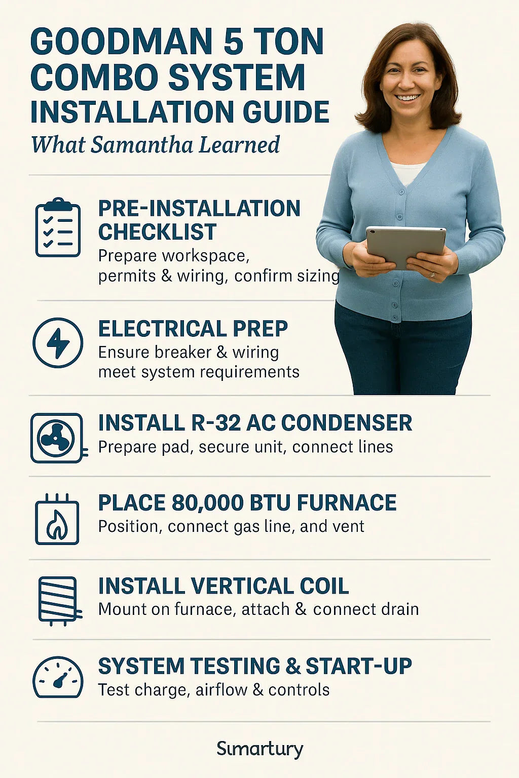 Installation Guide What Samantha Learned Putting in a Goodman 5 Ton Combo System