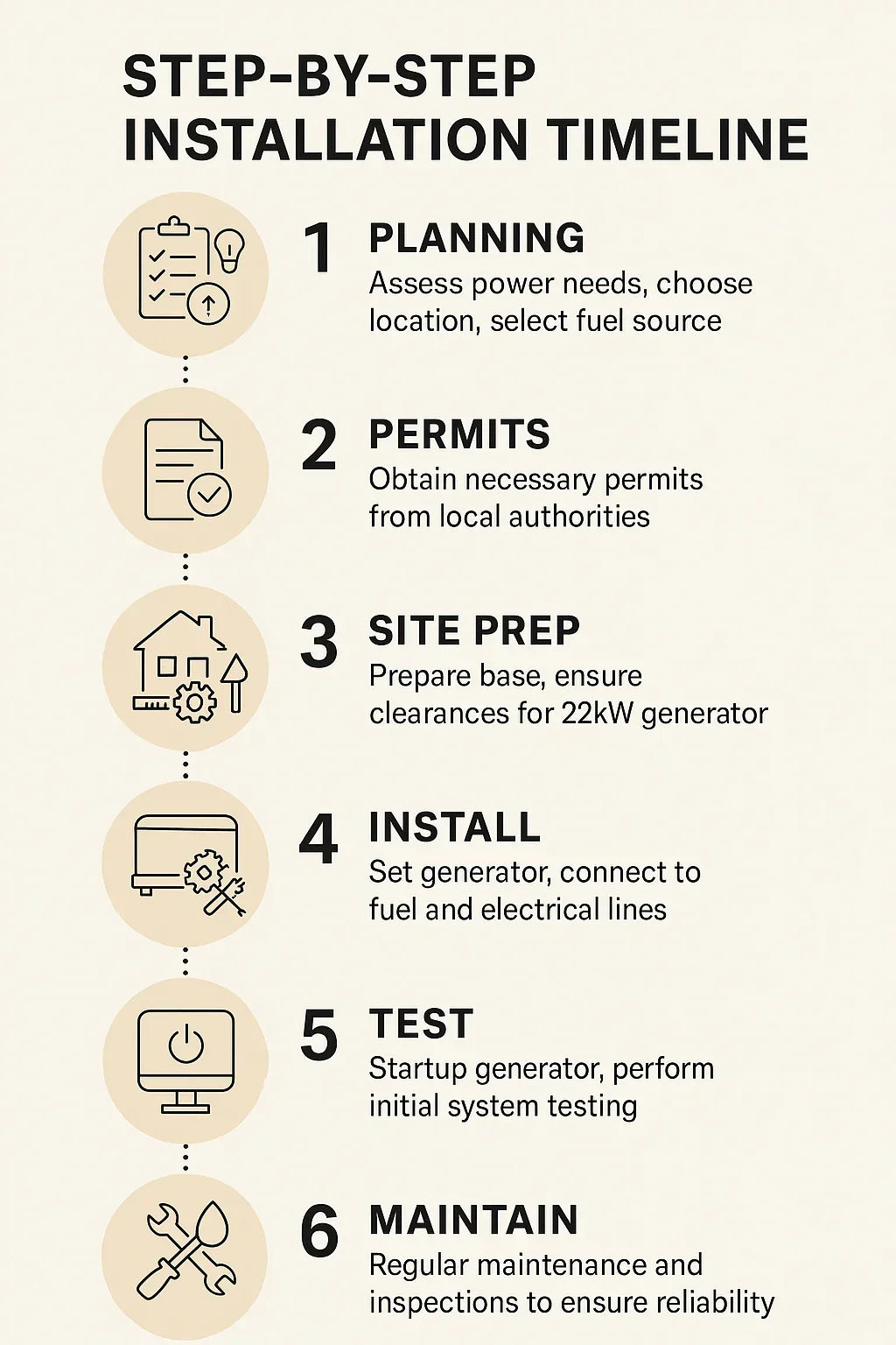 Installation Guide What to Expect When Installing a 22kW Standby Generator