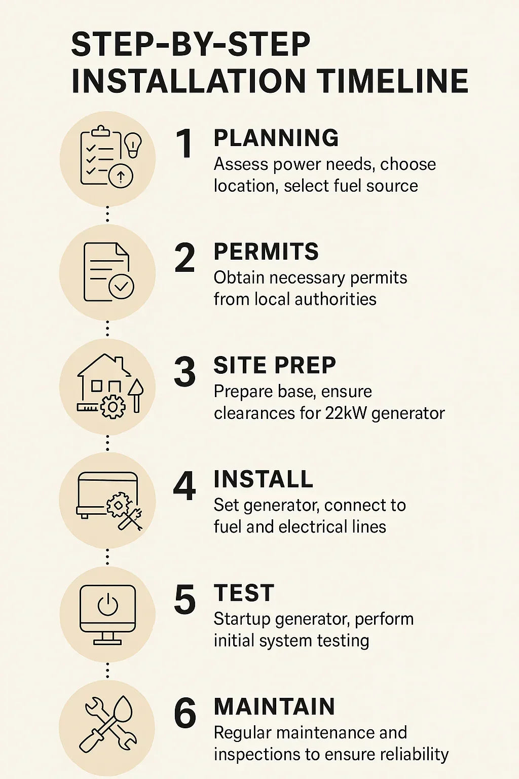 Installation Guide: What to Expect When Installing a 22kW Standby Generator