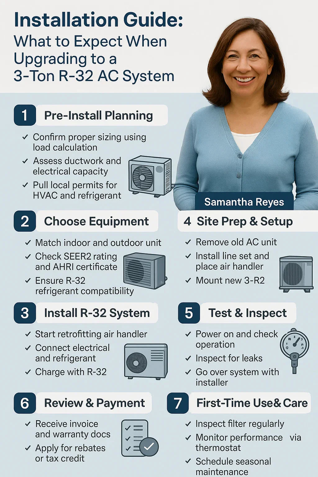 Installation Guide — What to Expect When Upgrading to a 3-Ton R-32 AC System